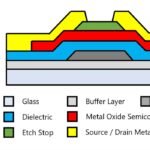 metal oxide tft apples