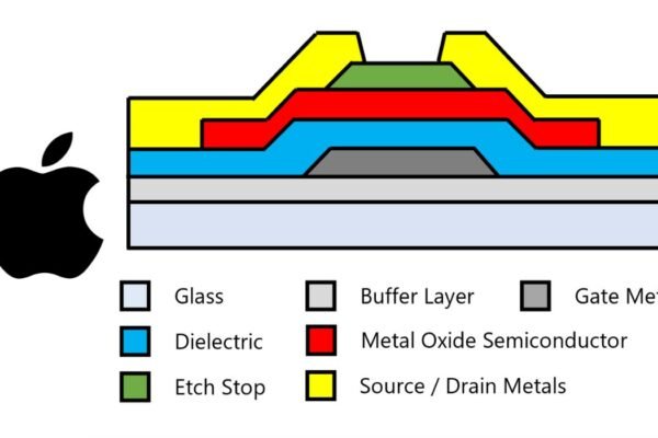 metal oxide tft apples